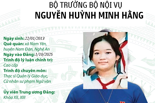 NguyenHuynhMinhHangBoNoiVu